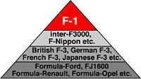 Formula Piramid